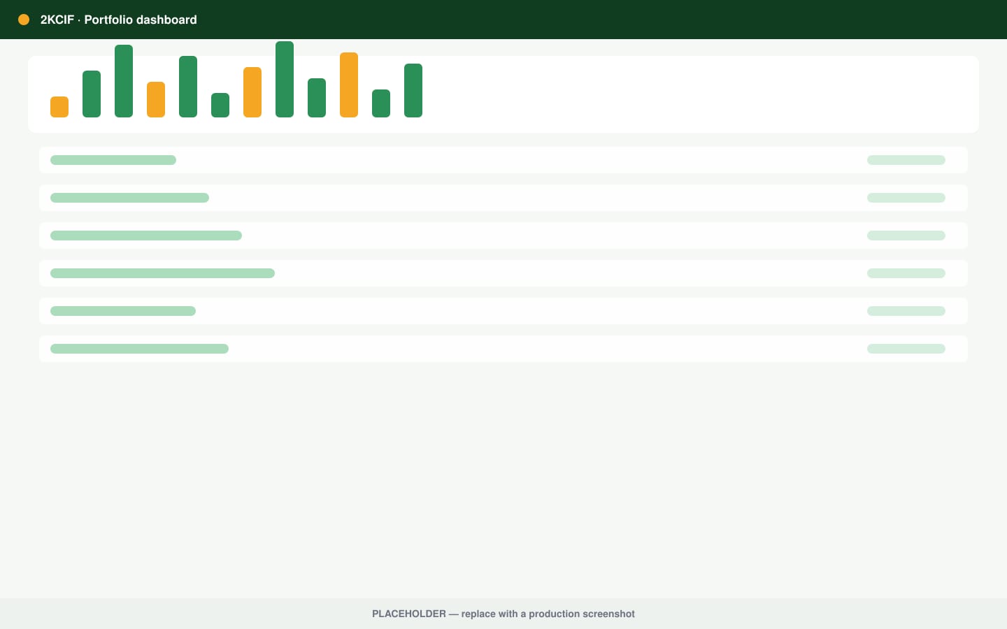 The 2KCIF platform dashboard showing live production, battery state of charge and project milestones